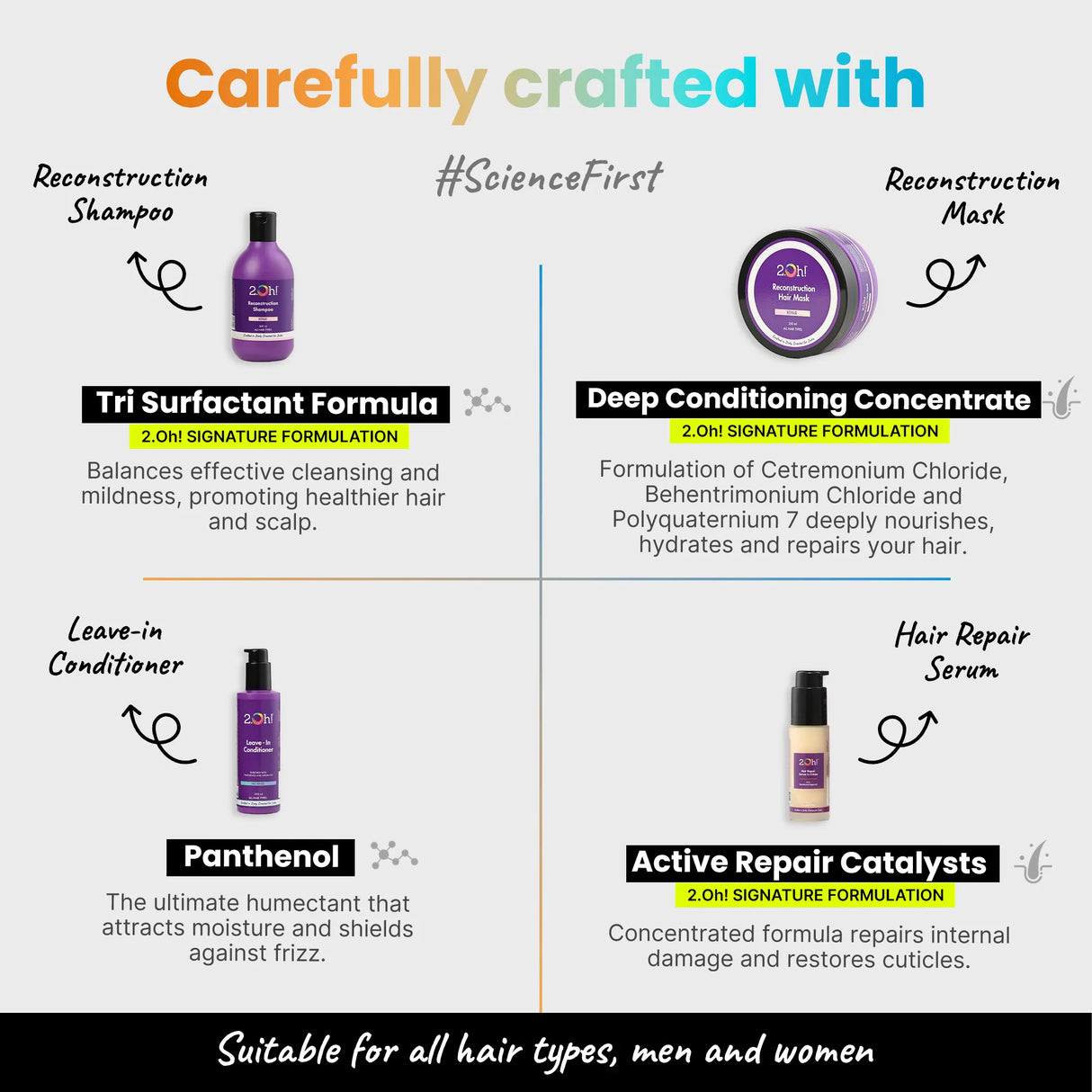 2.Oh! Science First formulas with Surfactants, Conditioners & Repair Actives - Cleanse, Hydrate & Restore all Hair Types.
