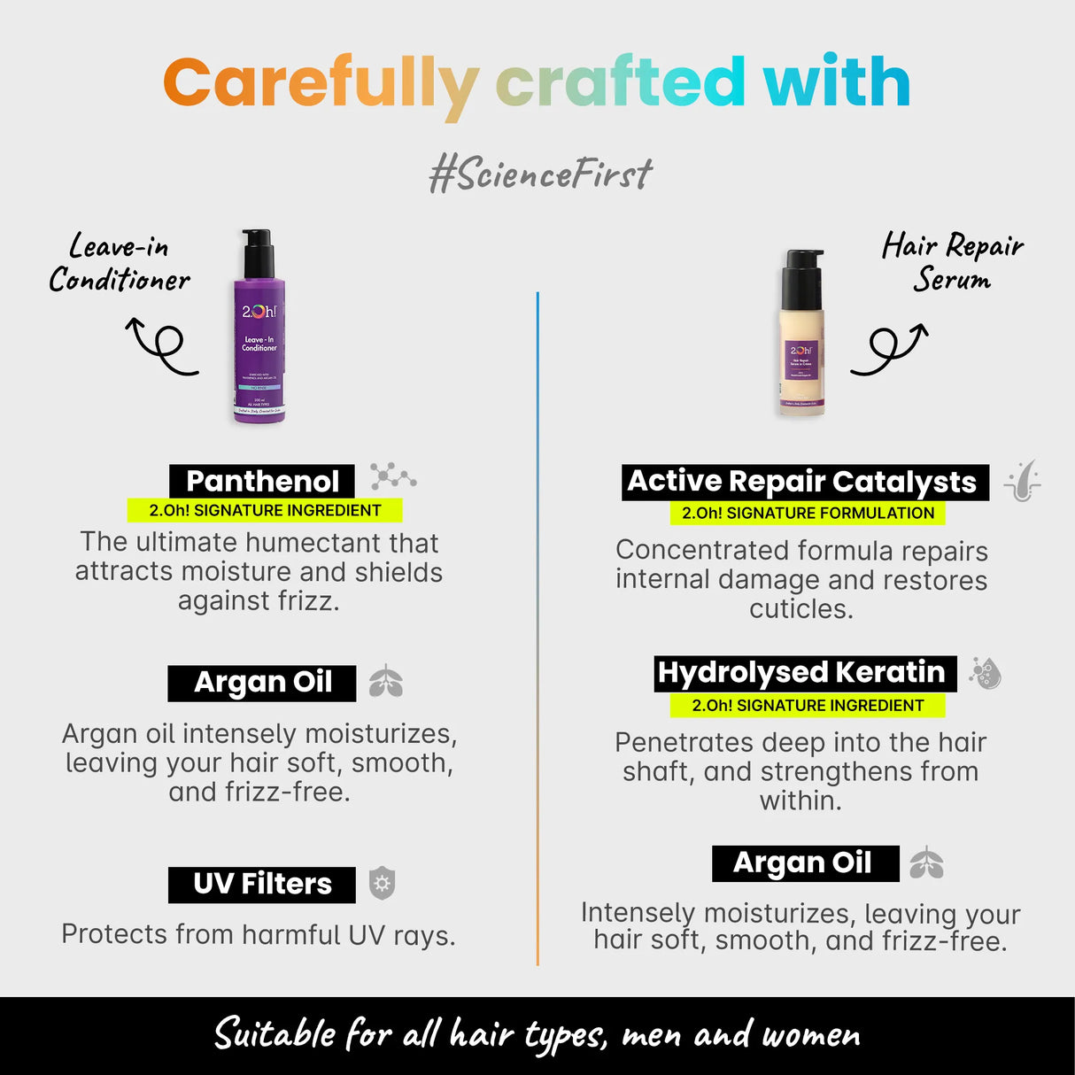 2.Oh! Leave-In & Repair Serum with Panthenol, Keratin, Argan Oil & UV filters - Moisturizes, Repairs & Protects All Hair Types.