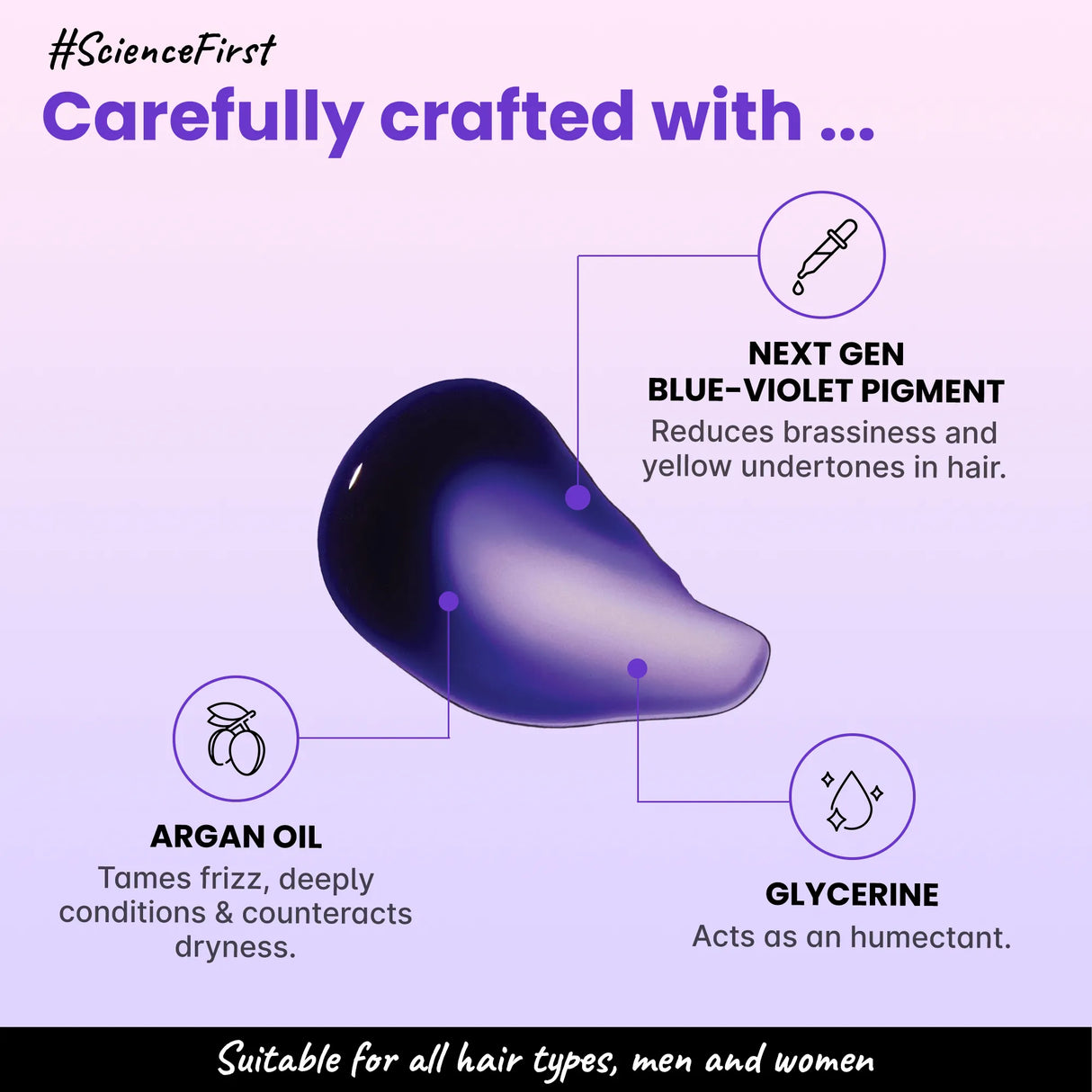 2.Oh! Anti Yellow Shampoo with Argan Oil, Blue-Violet Pigment & Glycerine-tones, nourishes & suits all hair types, men & women.