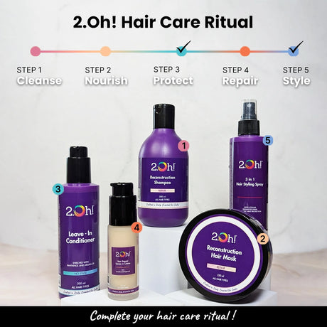 Travel Essentials - 100ml Leave In Conditioner + 100ml 3-in-1 Hair Styling Spray (with Travel Pouch)