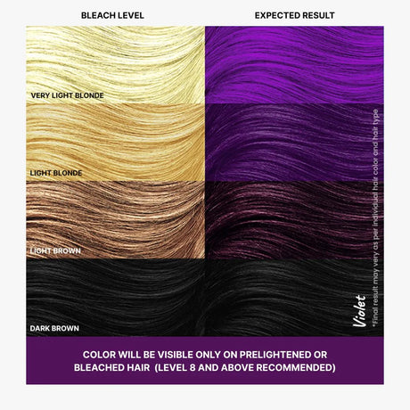 Different Shades of Violet