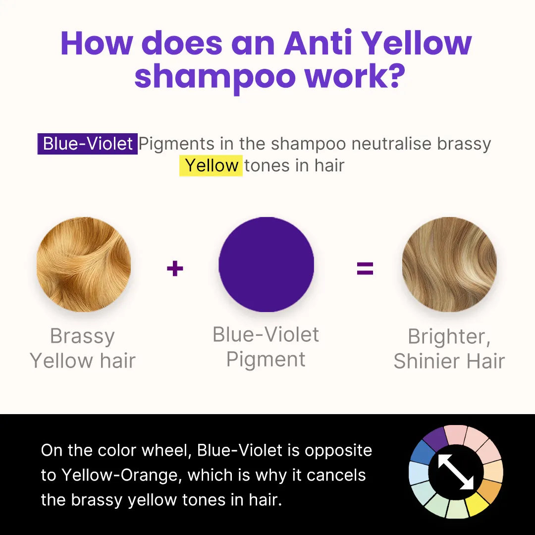 Anti-Yellow Shampoo 300 ml