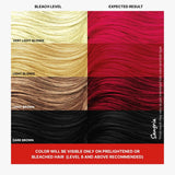 Different shades of Sangaria