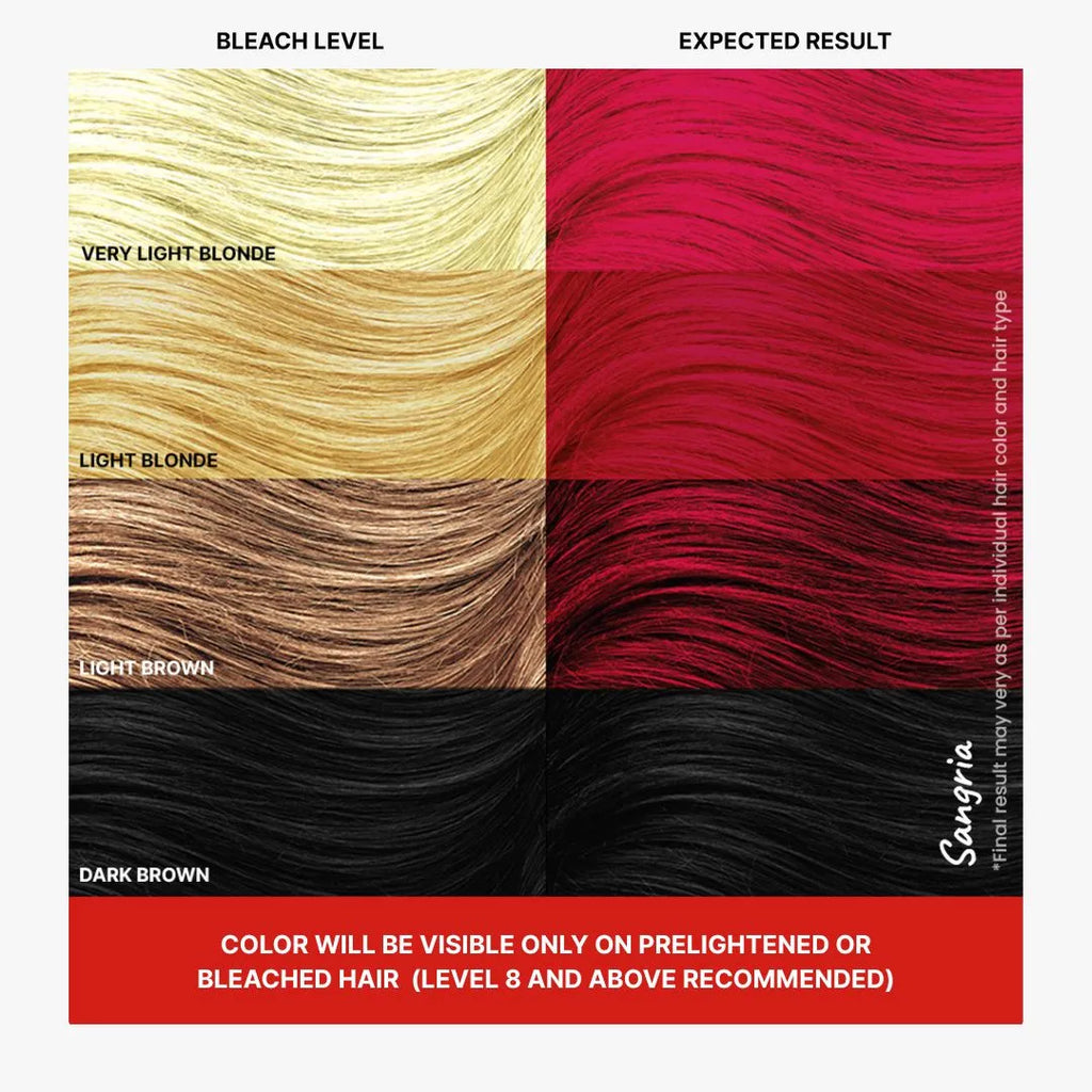 Different shades of Sangaria