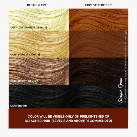 Different shades of Ginger Spice