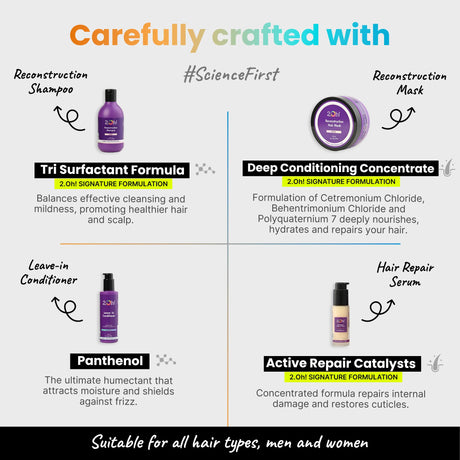 2.Oh! Science First formulas with Surfactants, Conditioners & Repair Actives - Cleanse, Hydrate & Restore all Hair Types.
