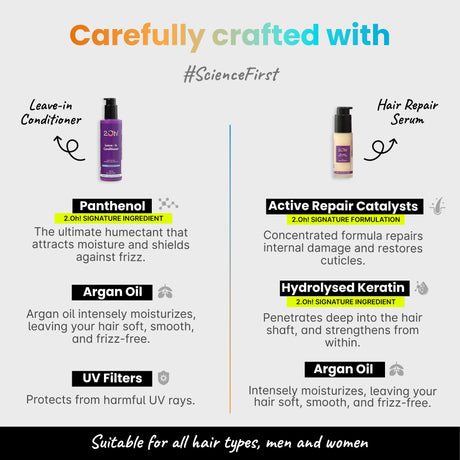 2.Oh! Leave-In & Repair Serum with Panthenol, Keratin, Argan Oil & UV filters - Moisturizes, Repairs & Protects All Hair Types.