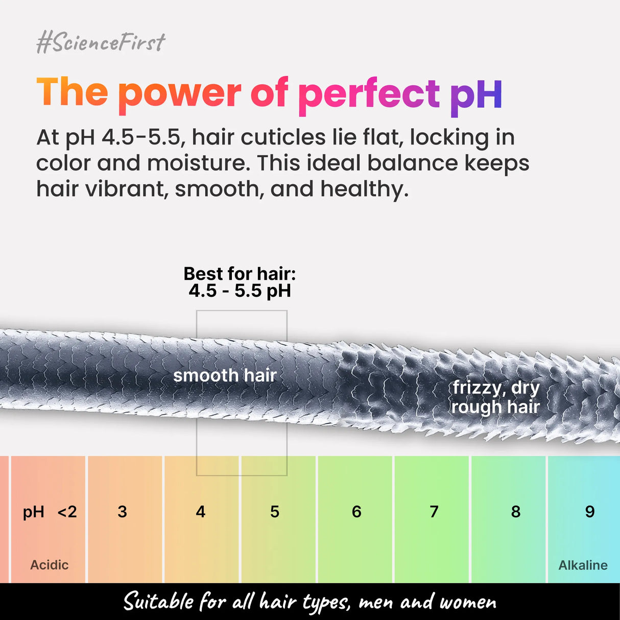 2.Oh! Science First: Ideal pH 4.5-5.5 keeps cuticles flat to lock in Color, Moisture & Maintain Smooth, Vibrant, Healthy Hair.
