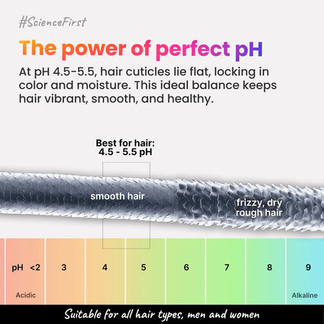 2.Oh! Science First: Ideal pH 4.5-5.5 keeps cuticles flat to lock in Color, Moisture & Maintain Smooth, Vibrant, Healthy Hair.