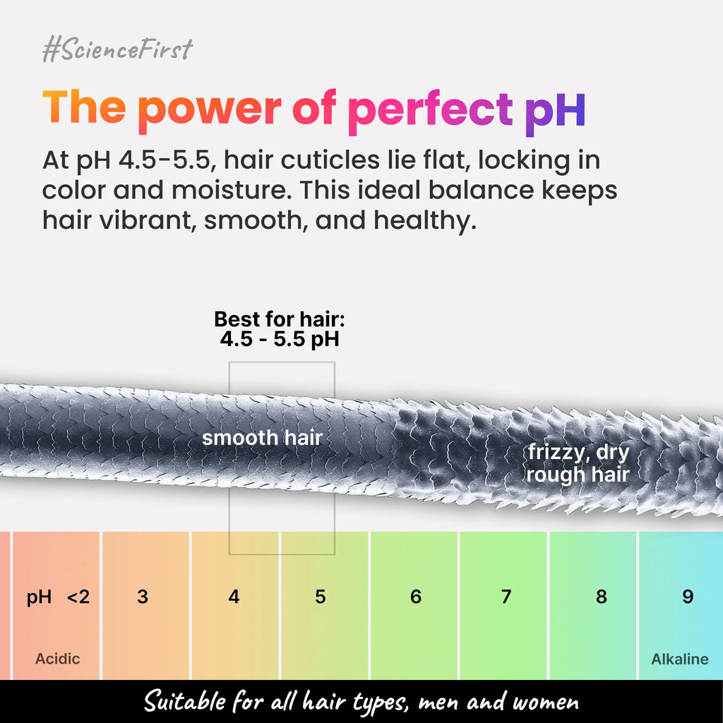 2.Oh! Science First: Ideal pH 4.5-5.5 keeps cuticles flat to lock in Color, Moisture & Maintain Smooth, Vibrant, Healthy Hair.
