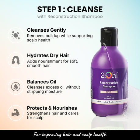 Cleanse with 2.Oh! Reconstruction Shampoo Gently Removes Buildup, Hydrates, Balances Oil, and Nourishes Scalp.