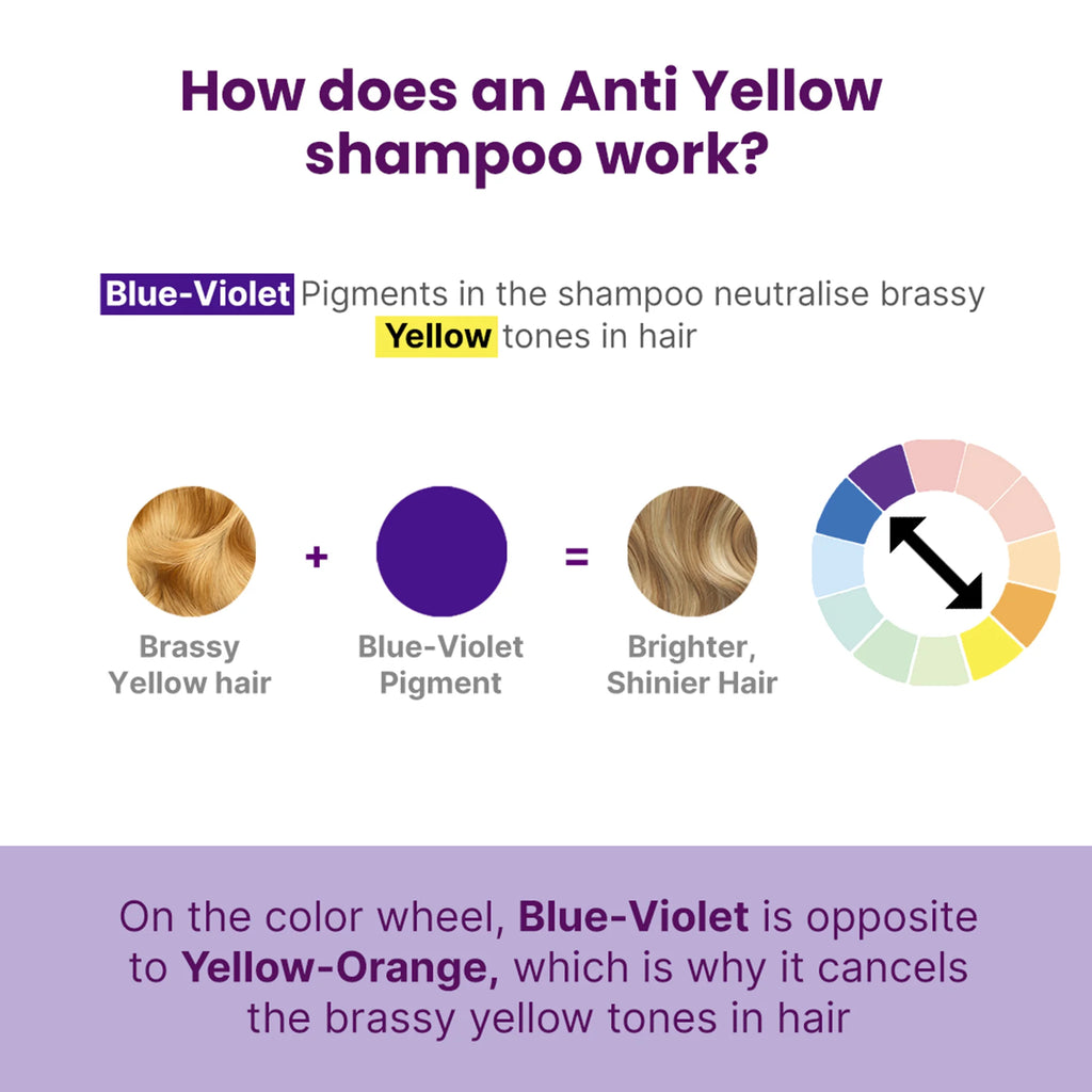 2.Oh! How does an Anti Yellow
shampoo work?