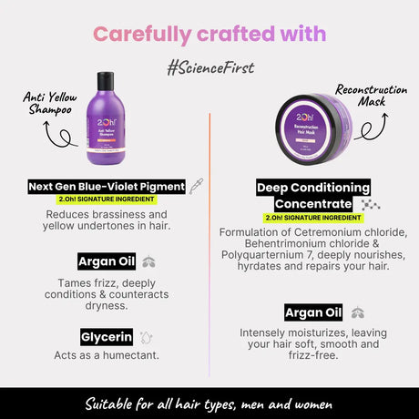 Tone & Nourish Combo: Anti Yellow and Reconstruction Mask