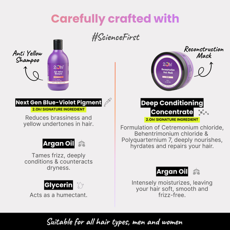 Tone & Nourish Combo: Anti Yellow and Reconstruction Mask