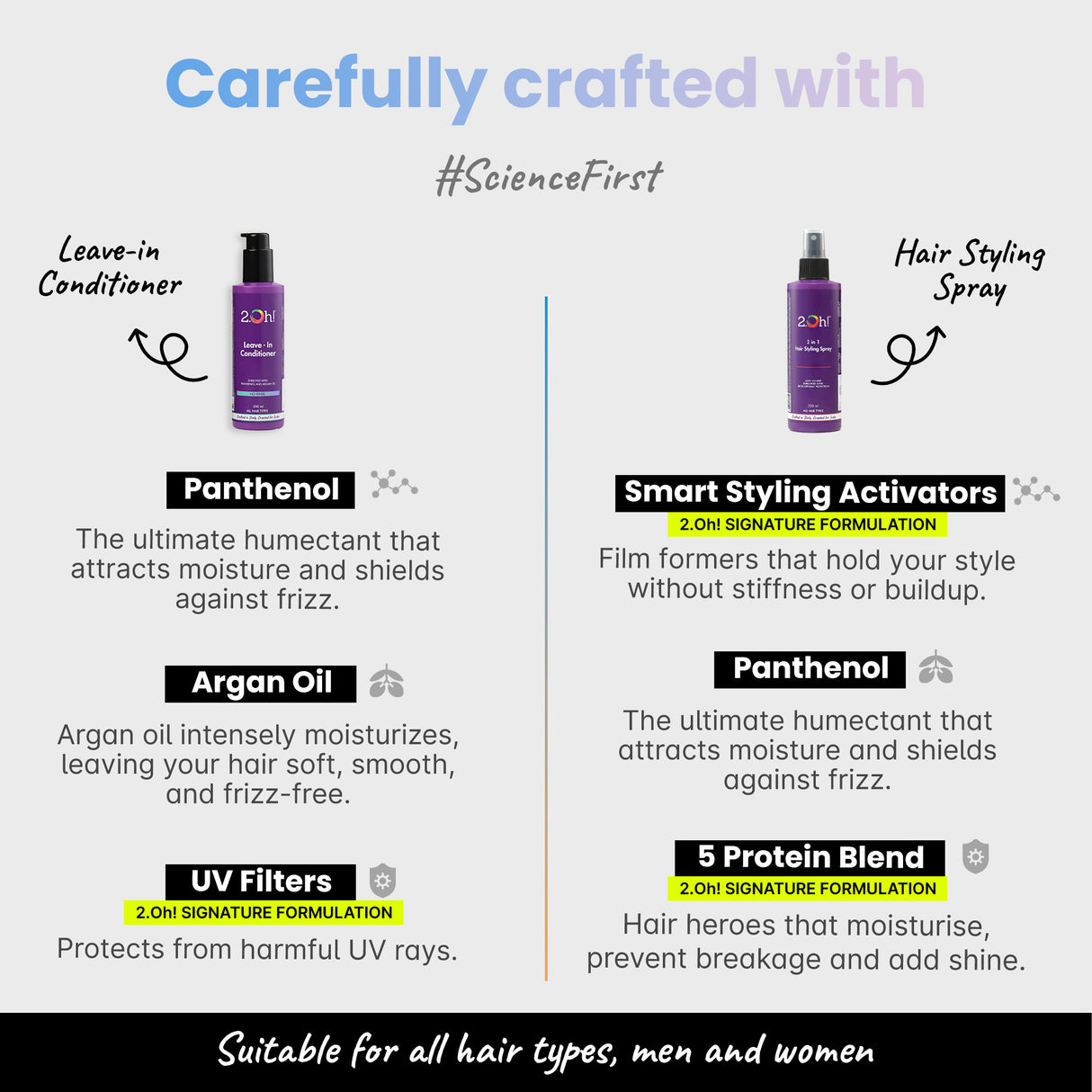 Protect & Style Combo:  Leave In Conditioner and Hair Stying Spray